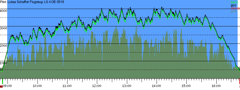 Barometer